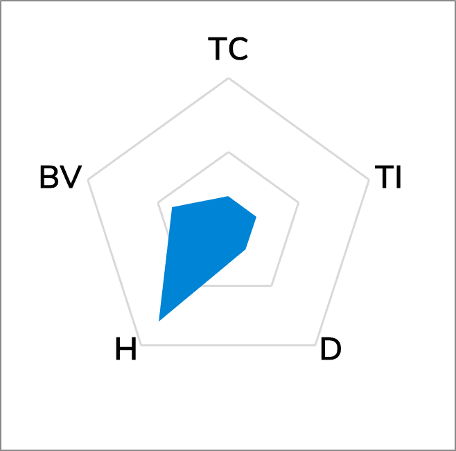 TG-AGT15 Thermal Pad