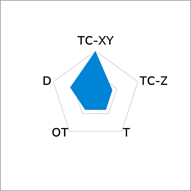 T68AP Artificial Graphite Sheet
