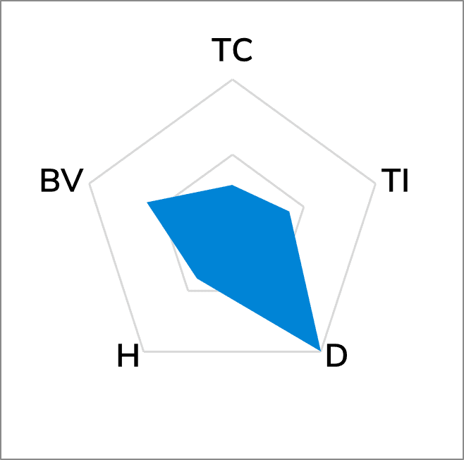 TG-A3200L Low Oil Bleed Thermal Pad