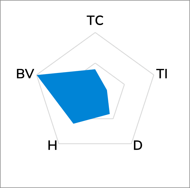 TG-A4500 Thermal Pad