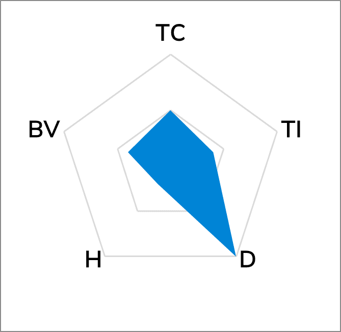 TG-AD30 Ultra Soft Thermal Pad