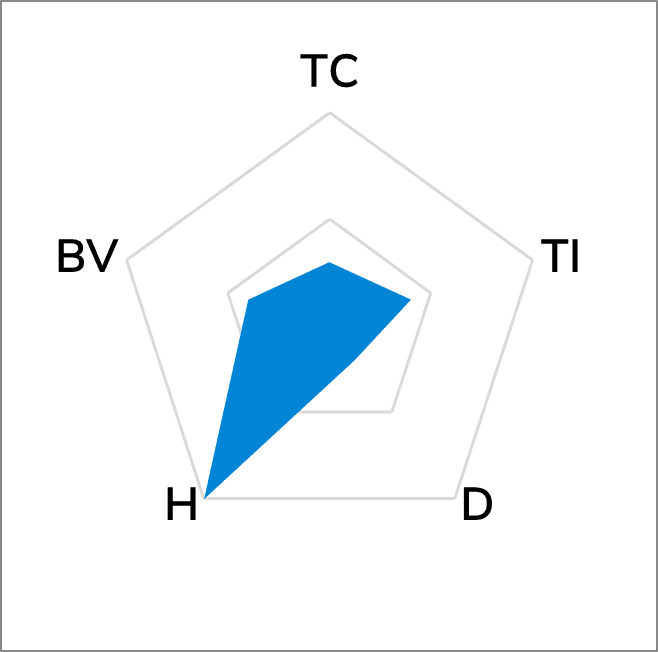TG-ALC Thermal Pad