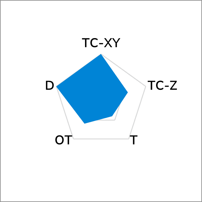 TG-P10090 Grephene
