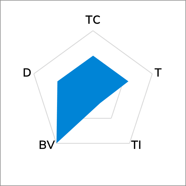 TG-V838 Phase Change Material